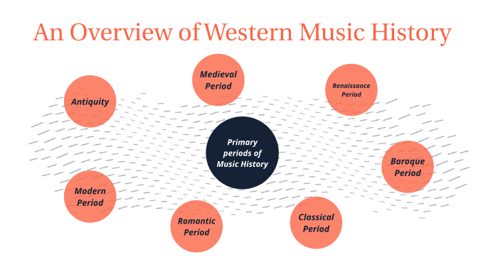 Overview of Western Music History by Tyler Selden on Prezi