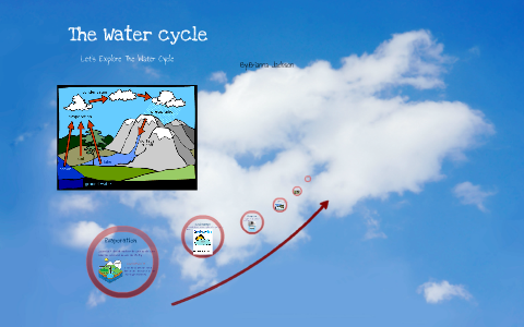 The Water Cycle by brianna J. on Prezi