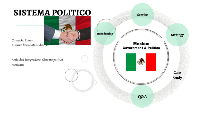 Sistema Politico En Mexico By H Camacho 4195