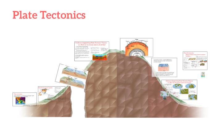 Plate Tectonics by Ingrid Dunn on Prezi