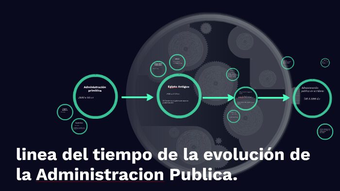 Linea De Tiempo De La Administracion Publica eroppa.com