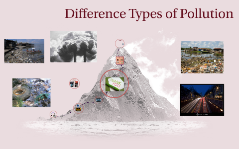 Difference Types of Pollution by mani sathees