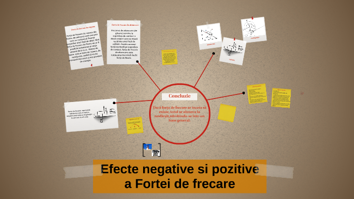 Efecte negative si pozitive a Fortei de frecare by laura ...