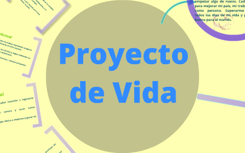 Proyecto de Vida by Daniela Meneses on Prezi