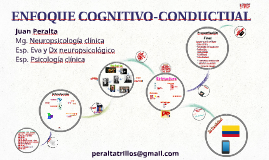 Intro Cognitivo-Conductual by Juan Peralta on Prezi Next