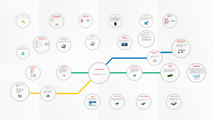 mapa mental by daniel flores on Prezi