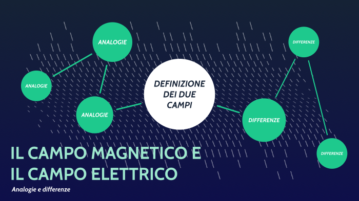 Campo elettrico e campo magnetico by Lionello Grillini on Prezi