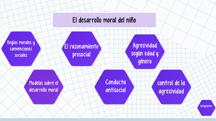 Desarrollo Moral del Niño by Leyla Guerrero Arechaga on Prezi