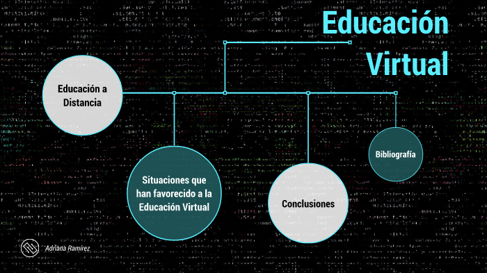 Educación Virtual Línea del Tiempo by Adria Martz on Prezi