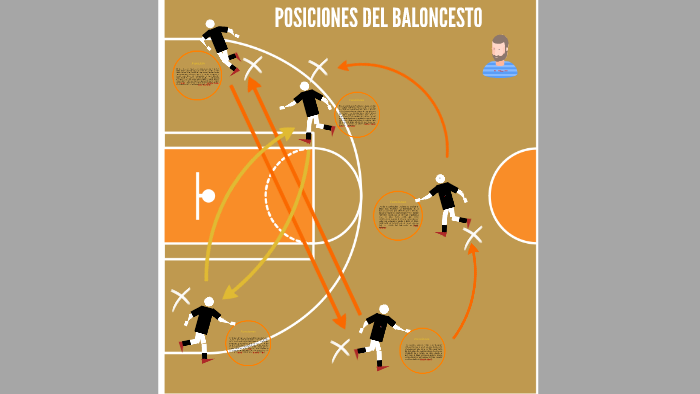 sustantivo tetraedro azafata Posiciones del Baloncesto by Jhonattan Herrera on Prezi Next