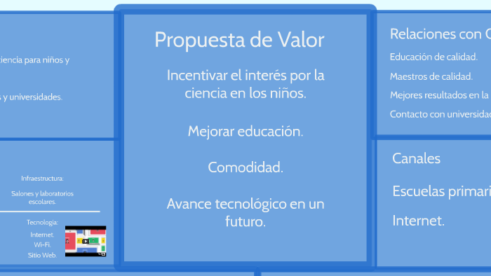 Propuesta de Valor by Daniel Gálvez on Prezi