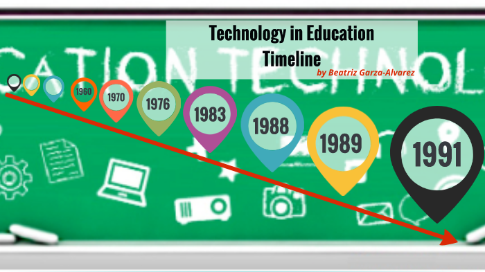 Technology in Education Timeline by Beatriz Garza-Alvarez on Prezi