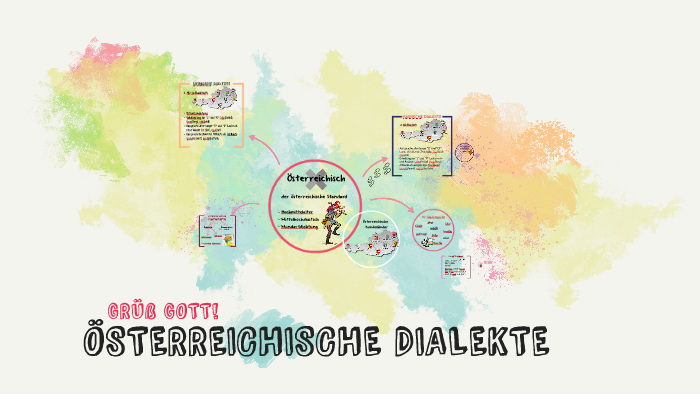 ÖSTERREICHISCHE DIALEKTE by Katja Osredečki on Prezi