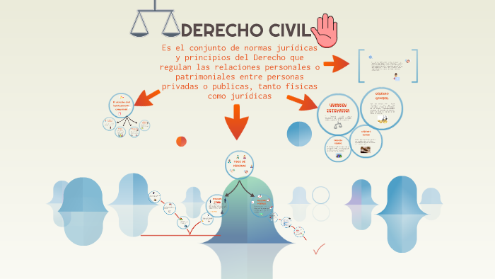 DERECHO CIVIL by Lizzette Areli Frausto Reza on Prezi