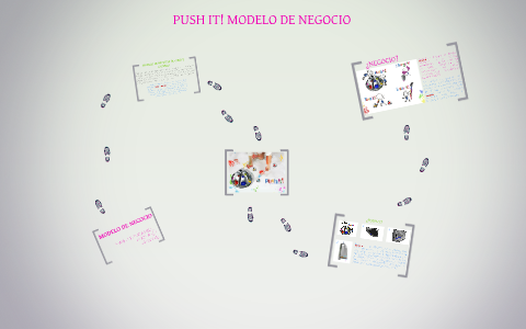MODELO DE NEGOCIO by Vicka Perez on Prezi