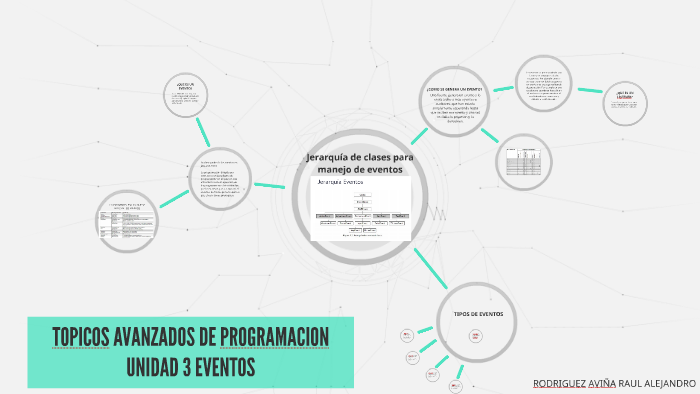 TOPICOS AVANZADOS DE PROGRAMACION UNIDAD 3 EVENTOS by Netros Cipher on