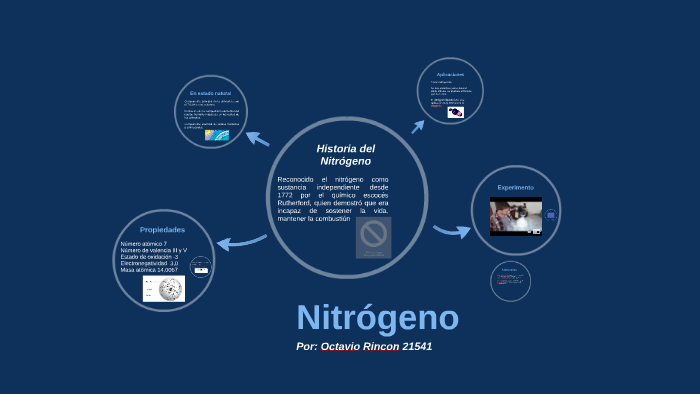 Nitrogeno by Octavio Rincon Cortez