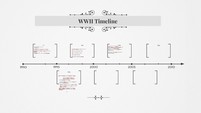 Wwii Timeline By Justice Wilson