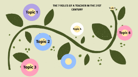 The 7 Roles Of A Teacher In The 21St Century By Yerkezhan Orazbek