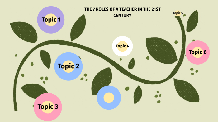 the-7-roles-of-a-teacher-in-the-21st-century-by-yerkezhan-orazbek-on