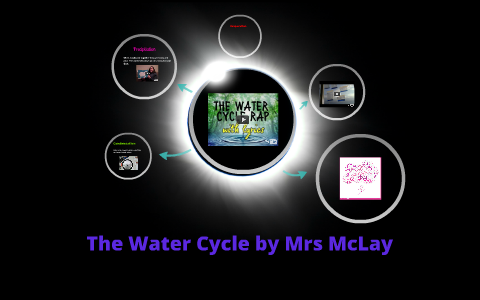 The Water Cycle by Rachel McLay on Prezi