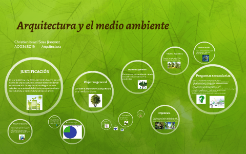 Arquitectura Y El Medio Ambiente By Christian Sosa Jiménez On Prezi