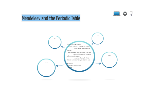 Mendeleev and the Periodic Table by Nirali Patel on Prezi