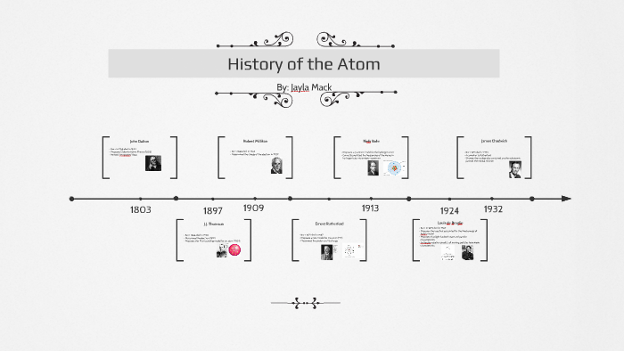 History of the Atom by Jayla Mack