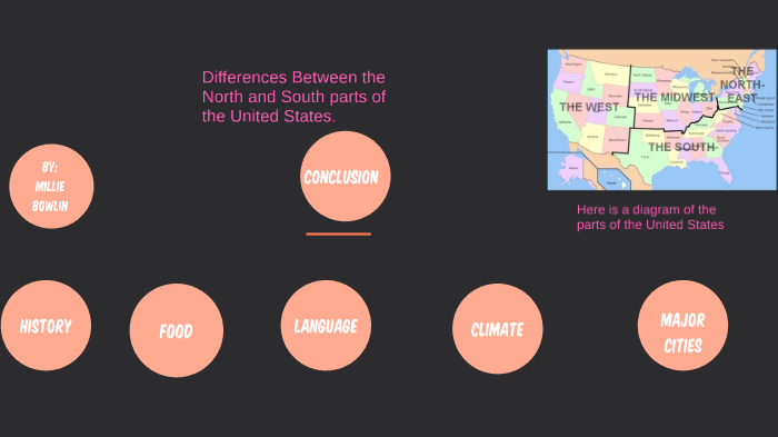 Differences between the North and South parts of the United States by ...