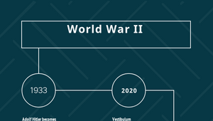 world war II timeline by chloe everest on Prezi Design