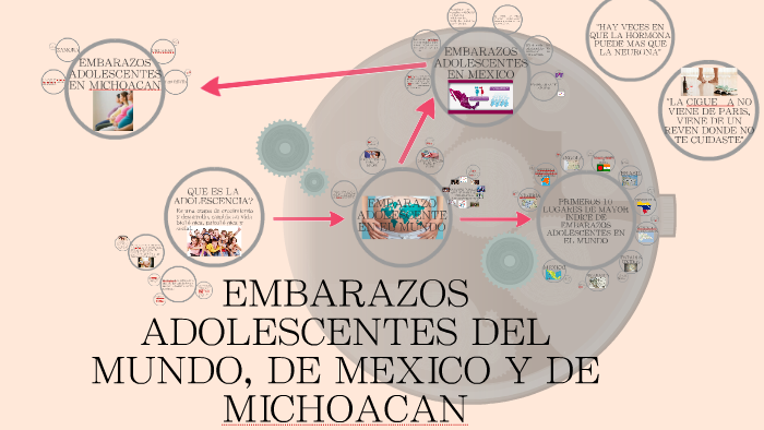 EMBARAZOS ADOLESCENTES DEL MUNDO, DE MEXICO Y DE MICHOACAN by Yazmin
