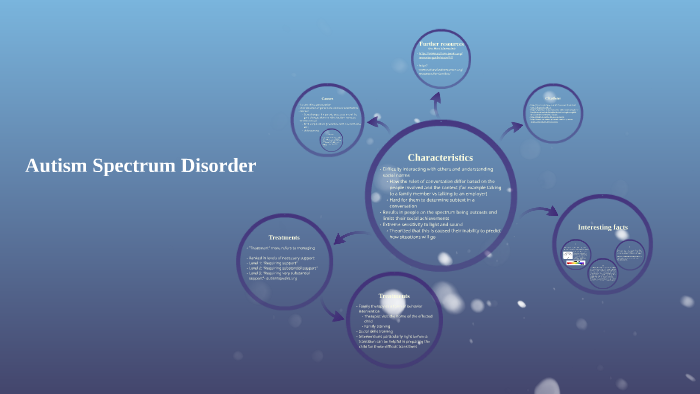 Autism Spectrum Disorder by Katie Merono on Prezi