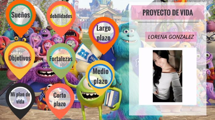PROYECTO DE VIDA LORENA by Angie Lorena González Álvarez on Prezi