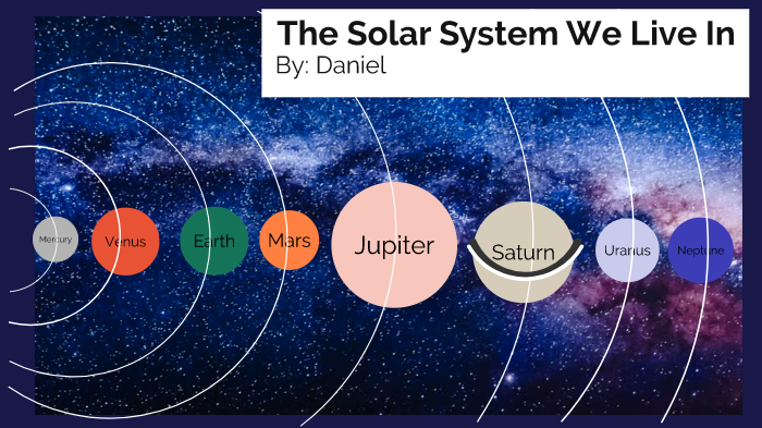 The Solar System We Live In By Daniel Smith On Prezi Next