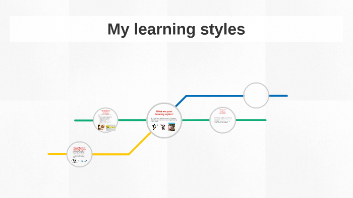 My learning styles by Chloe Morris on Prezi