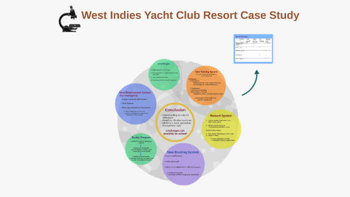 west indies yacht club resort report