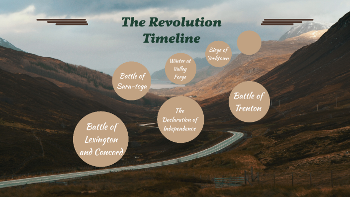 Timeline of the American Revolution summative project by Sophia Cominos ...