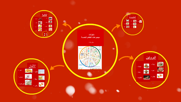 Arabic Project Example Arabic project by celine fouad on Prezi
