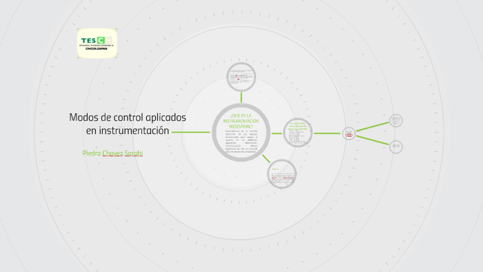 4.2 Modos De Control Aplicados En Instrumentación