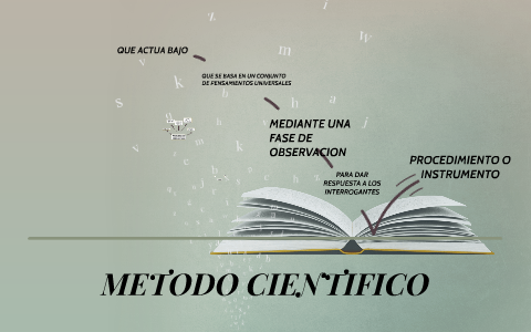 METODO CIENTIFICO by david alejandro daza suarez on Prezi