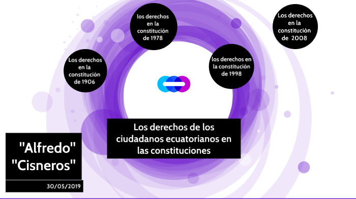 Los Derechos De Los Ciudadanos Ecuatorianos En Las Constituciones By Los Derechos De Los Ciudadanos Ecuatorianos En Las Constituciones By