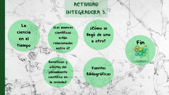 Actividad Integradora 3. by eva Gómez on Prezi