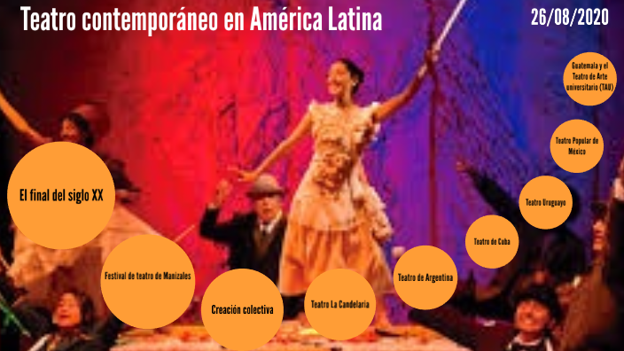 Teatro contemporáneo en América Latina by Kim Leydi Mendez on Prezi