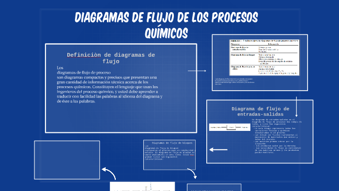 Diagramas de flujo de los procesos químicos by Jorge Adac Saavedra