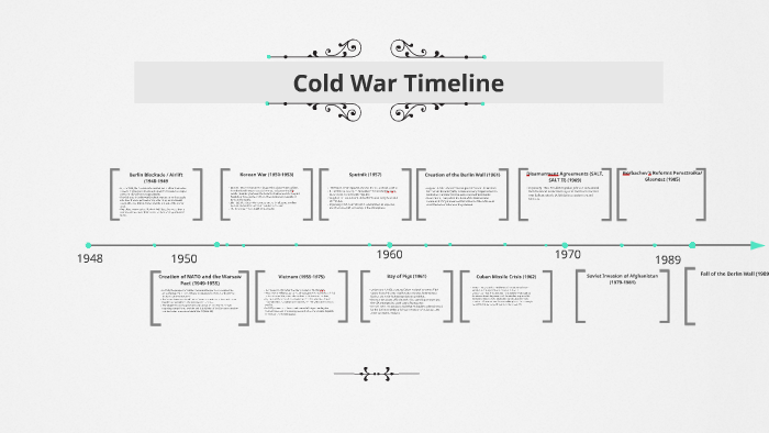 Cold War Timeline by April Contreras on Prezi