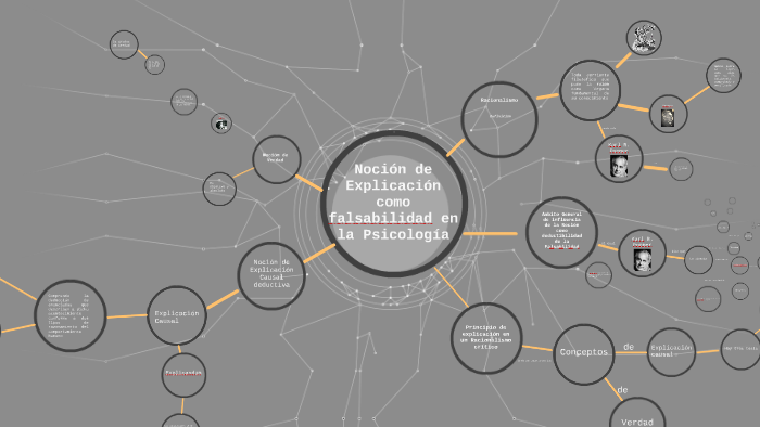 Noción De Explicación Como Falsabilidad En La Psicología By Mauricio Arroyo On Prezi 2402