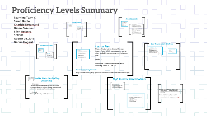 Proficiency Levels Summary by Sarah Bardo on Prezi