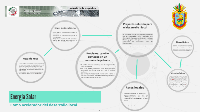 Energía Solar para Guerrero by Antonio Rosas Del Real on Prezi
