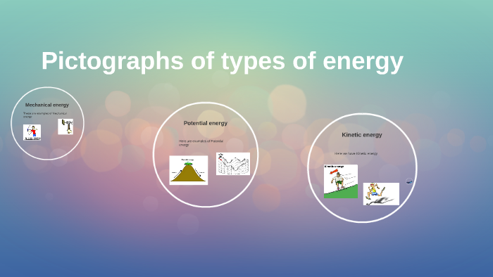 Pictographs Of Types Of Energy By Gorrgi Sam John