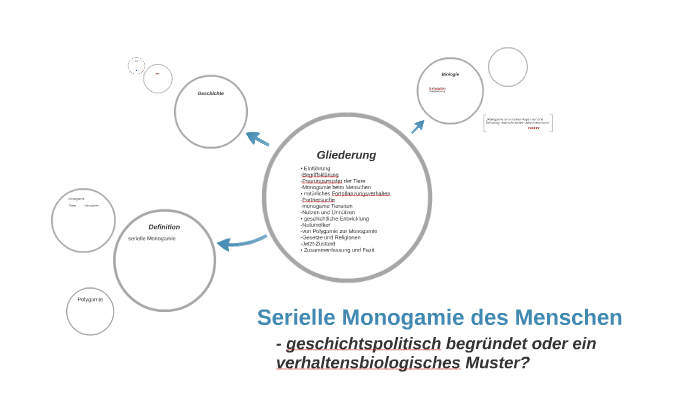 Monogamie definition biologie